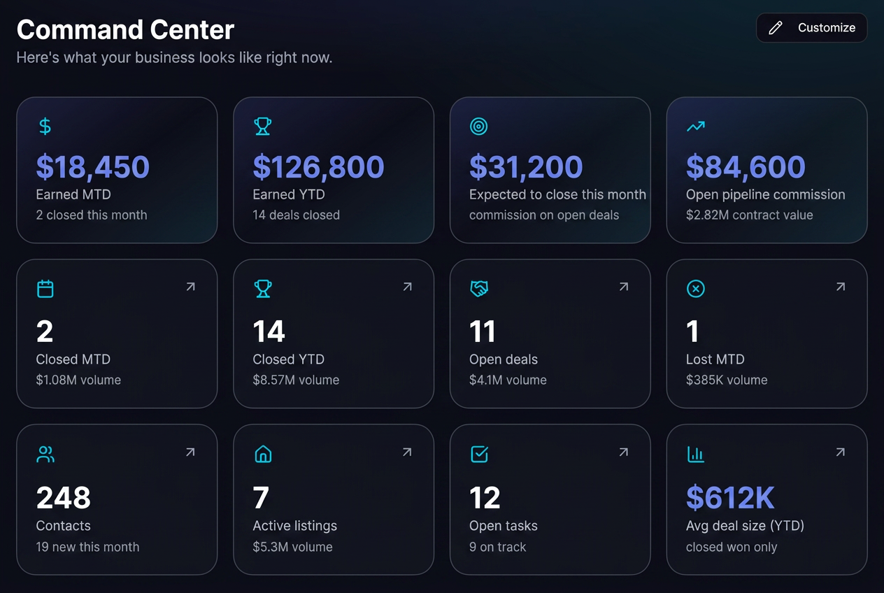Curb Command Center dashboard showing pipeline value, active leads, overdue tasks and today's follow-ups